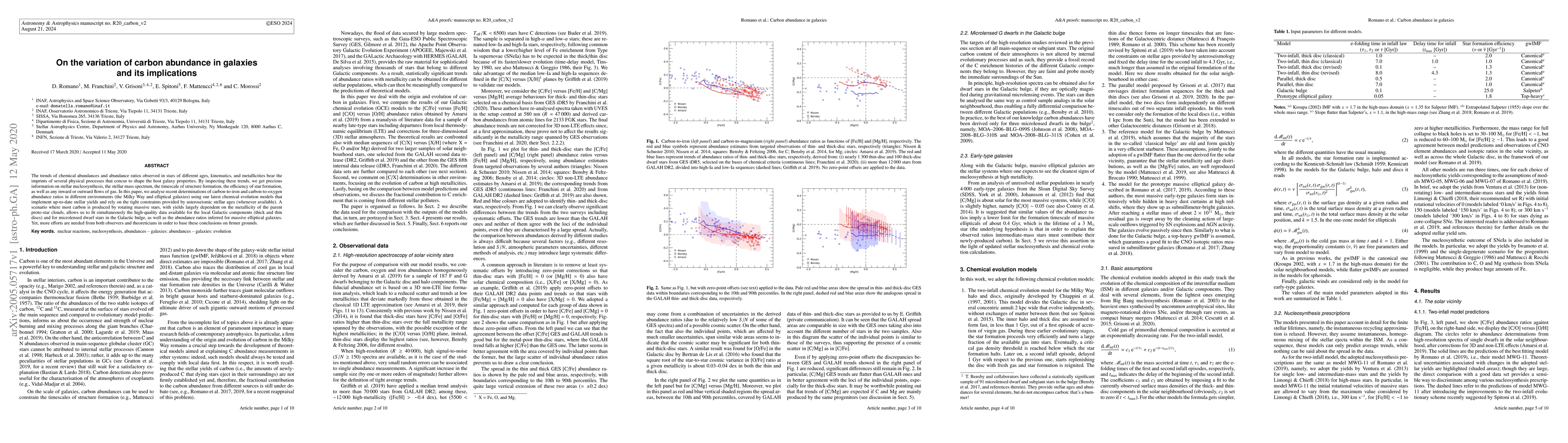 Thumbnail for On the variation of carbon abundance in galaxies and its implications