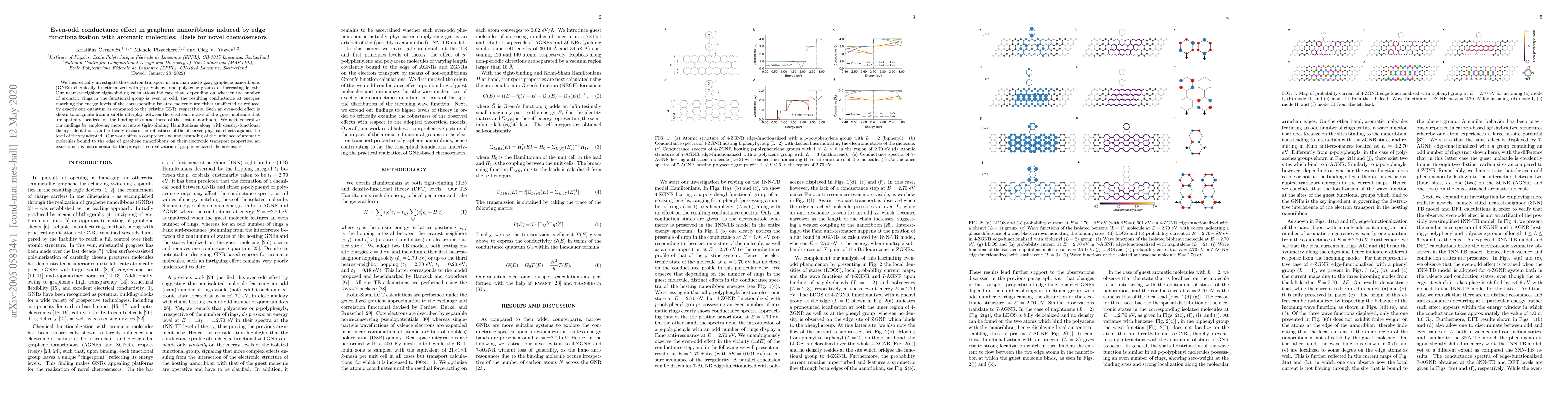 Thumbnail for Even-odd conductance effect in graphene nanoribbons induced by edge
  functionalization with aromatic molecules: Basis for novel chemosensors