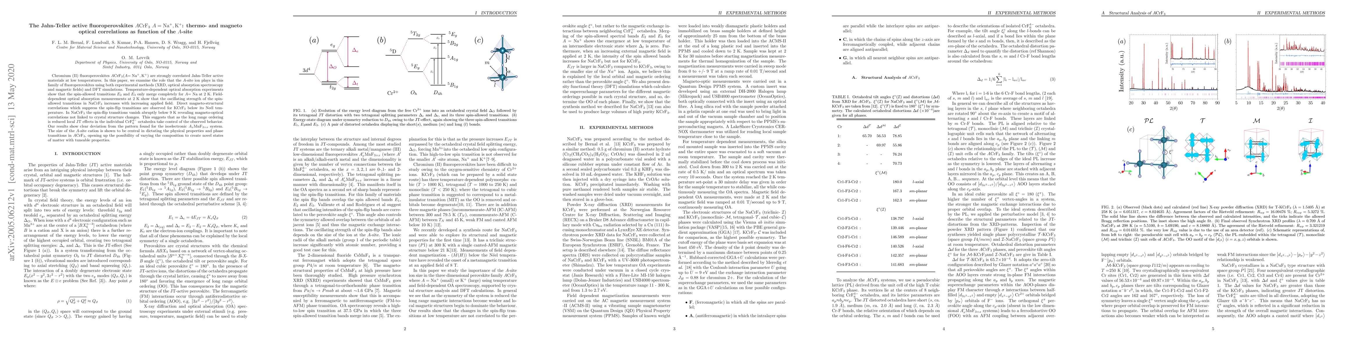 Thumbnail for The Jahn-Teller active fluoroperovskites $A\mathrm{CrF_3}$
  $A=\mathrm{Na^+},\mathrm{K^+}$: thermo- and magneto optical correlations as
  function of the $A$-site