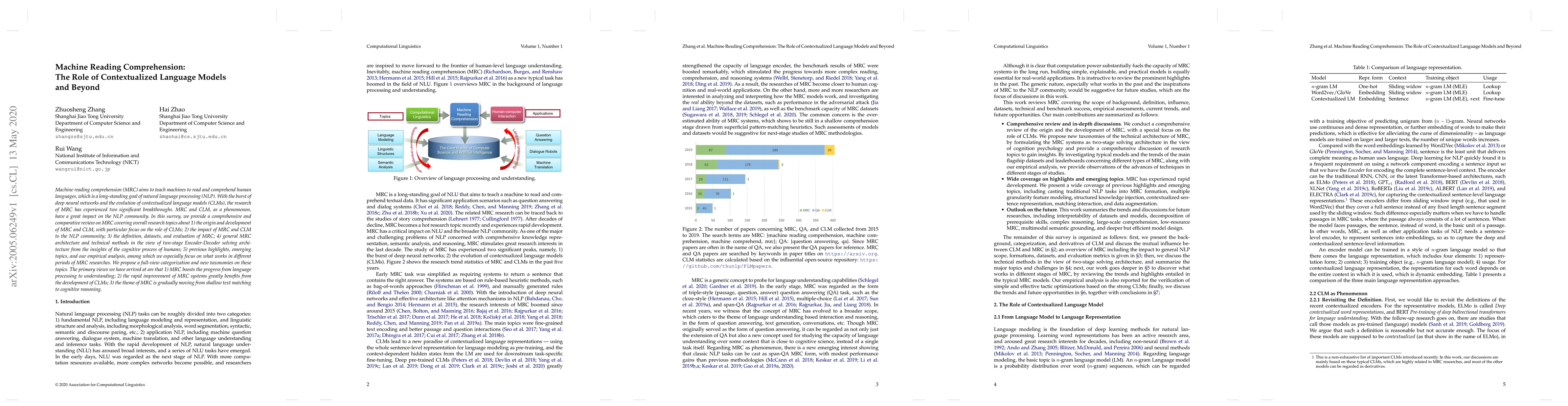 Thumbnail for Machine Reading Comprehension: The Role of Contextualized Language
  Models and Beyond