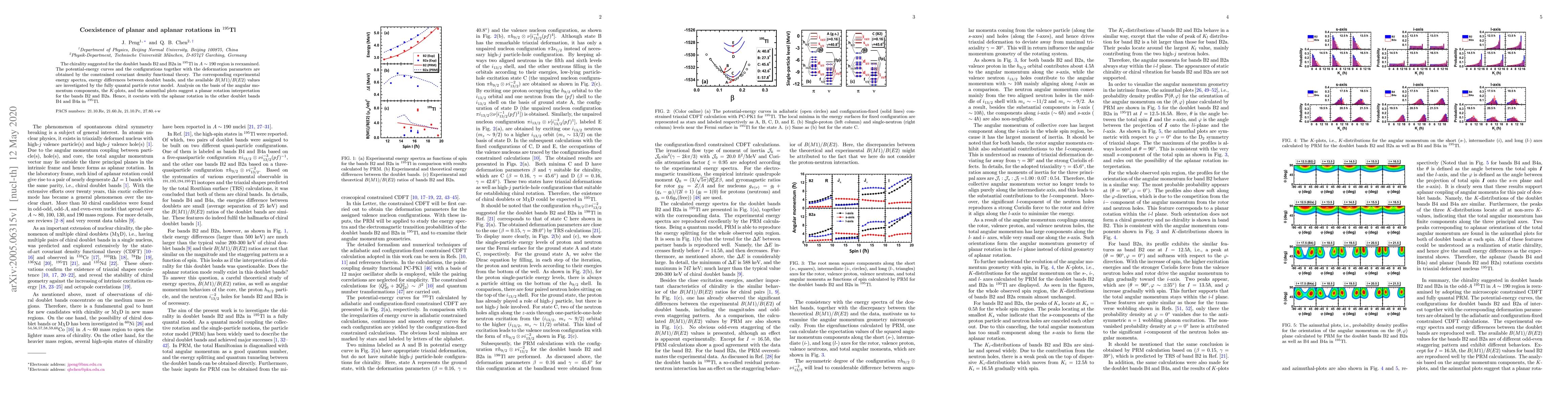 Thumbnail for Coexistence of planar and aplanar rotations in $^{195}$Tl
