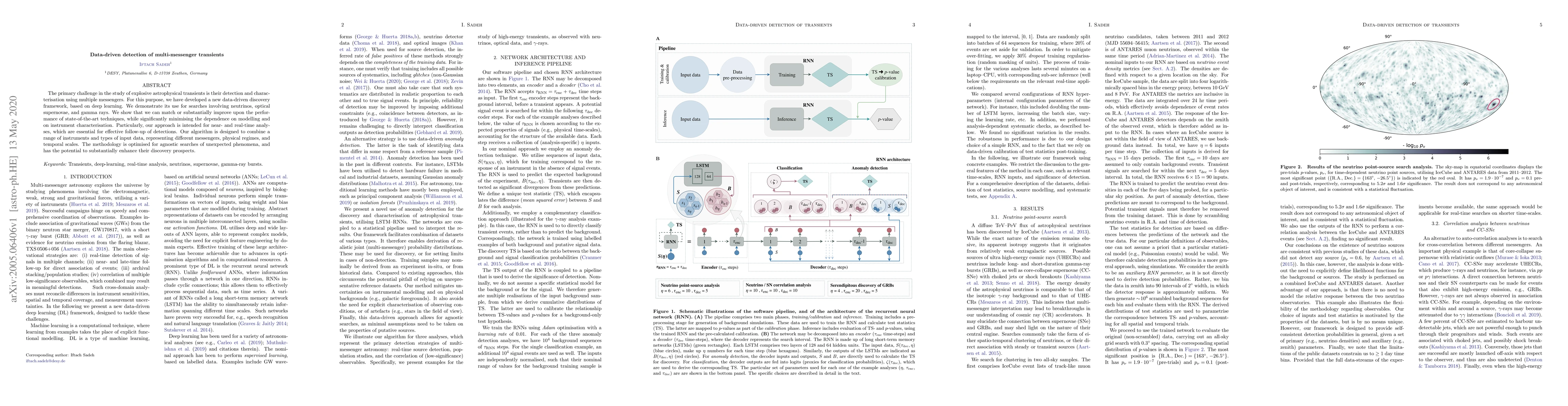 Thumbnail for Data-driven detection of multi-messenger transients