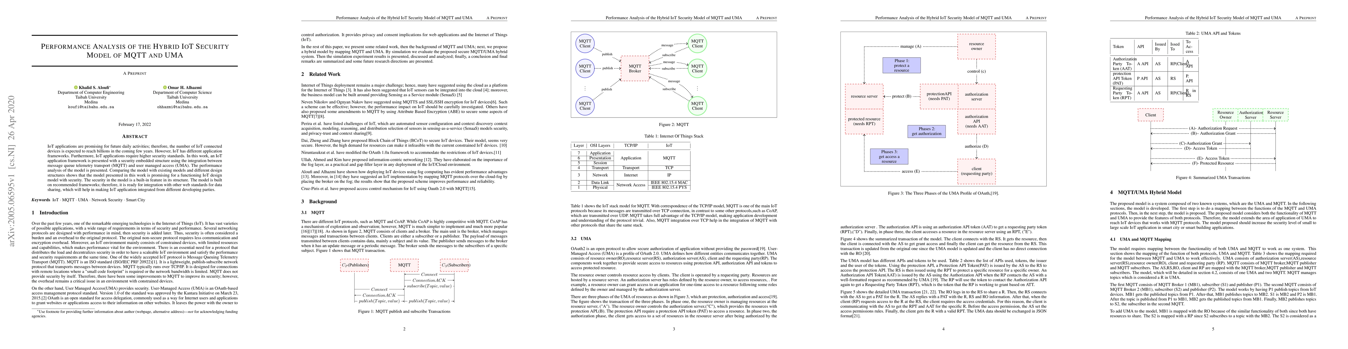 Thumbnail for Performance Analysis of the Hybrid IoT Security Model of MQTT and UMA
