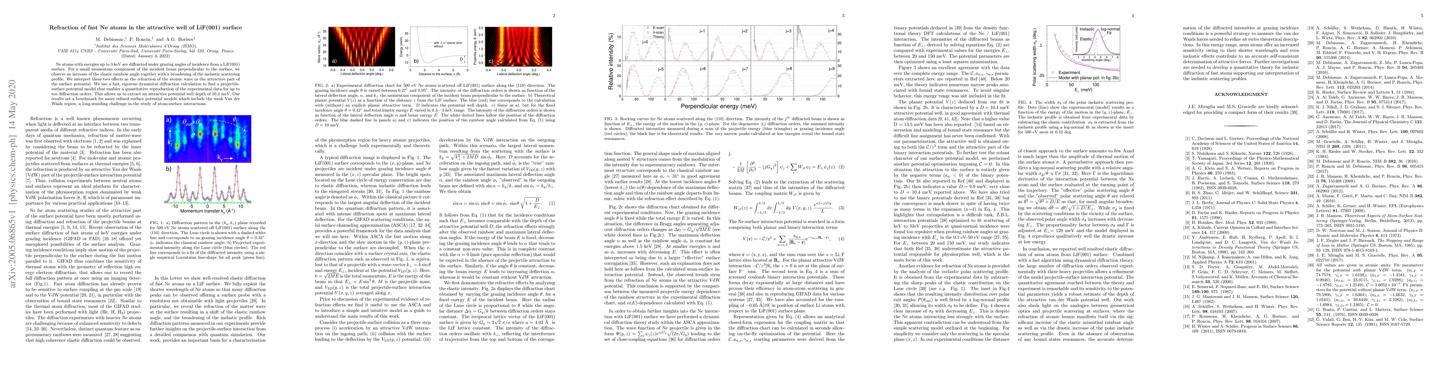 Thumbnail for Refraction of fast Ne atoms in the attractive well of LiF(001) surface