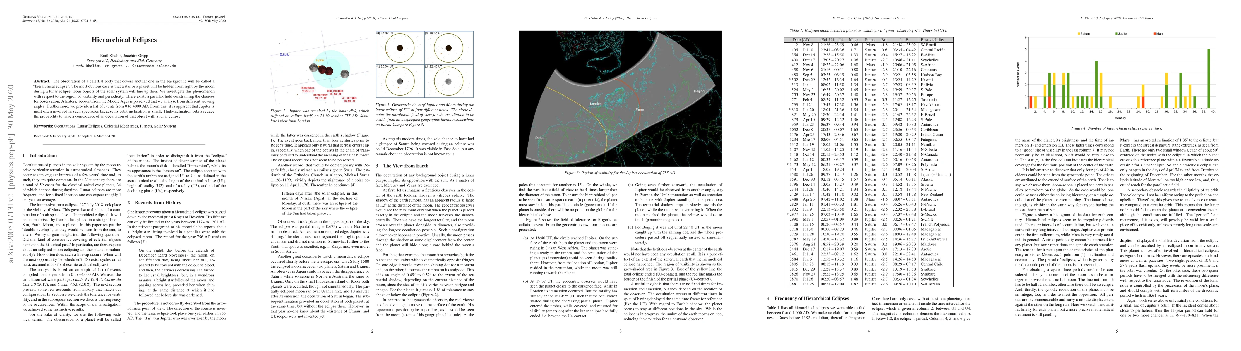 Thumbnail for Hierarchical Eclipses