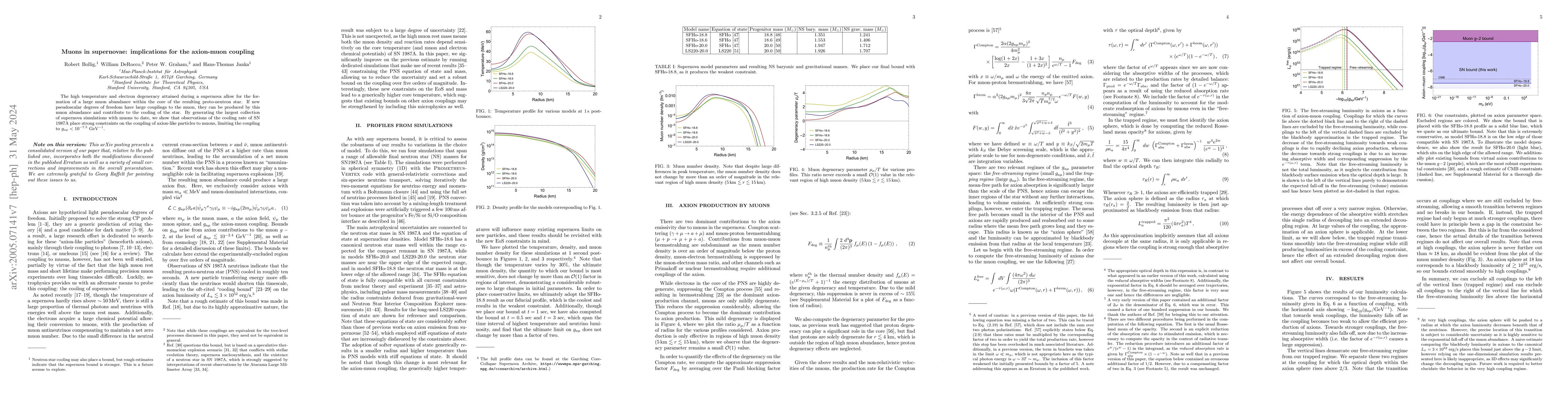 Thumbnail for Muons in supernovae: implications for the axion-muon coupling