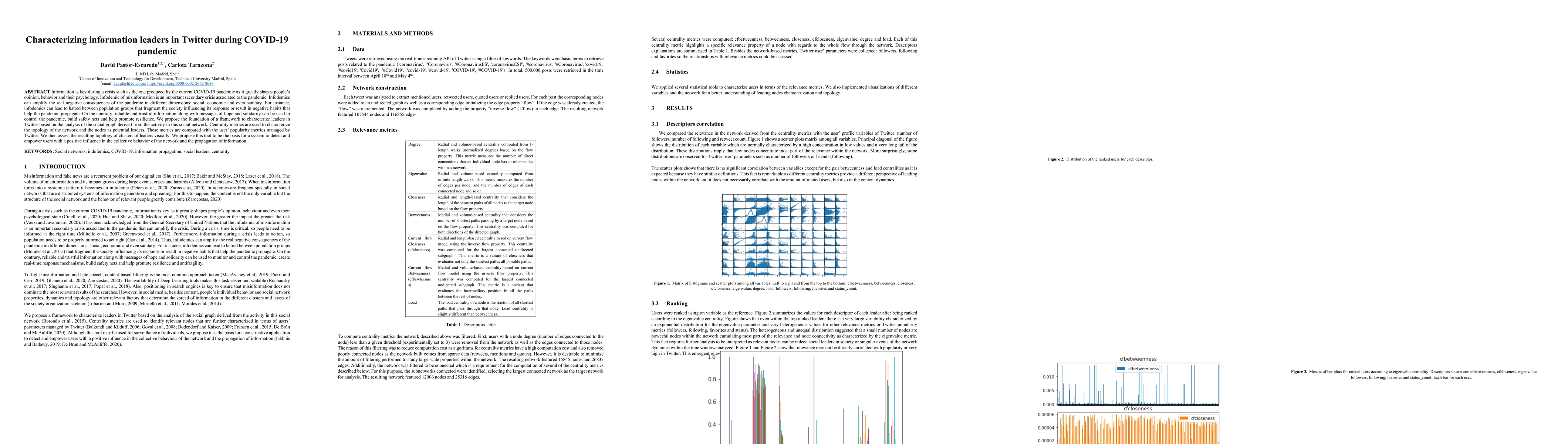 Thumbnail for Characterizing information leaders in Twitter during COVID-19 Pandemic