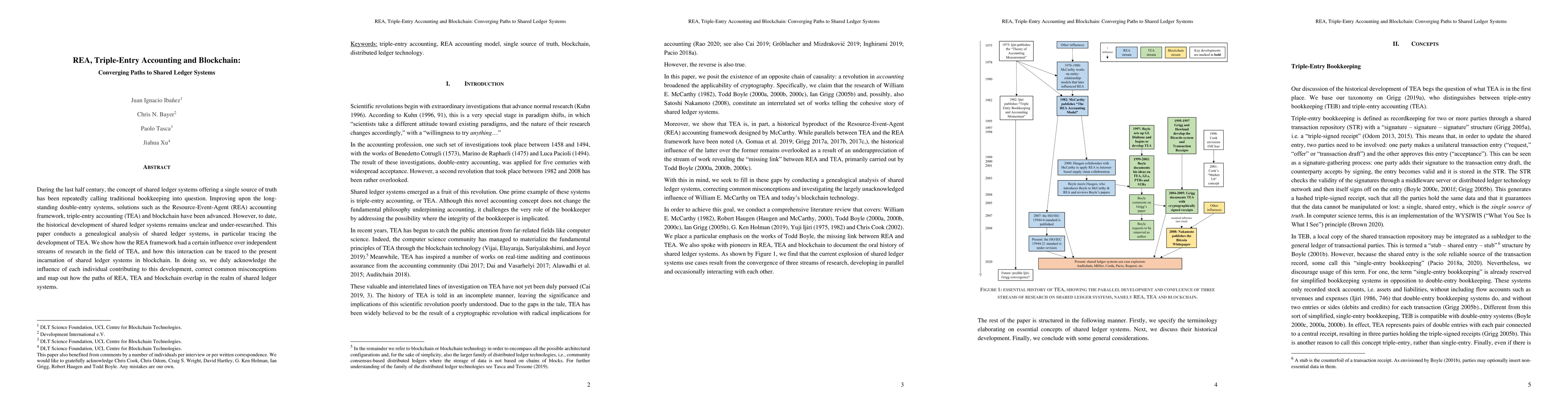 Thumbnail for REA, Triple-Entry Accounting and Blockchain: Converging Paths to Shared
  Ledger Systems