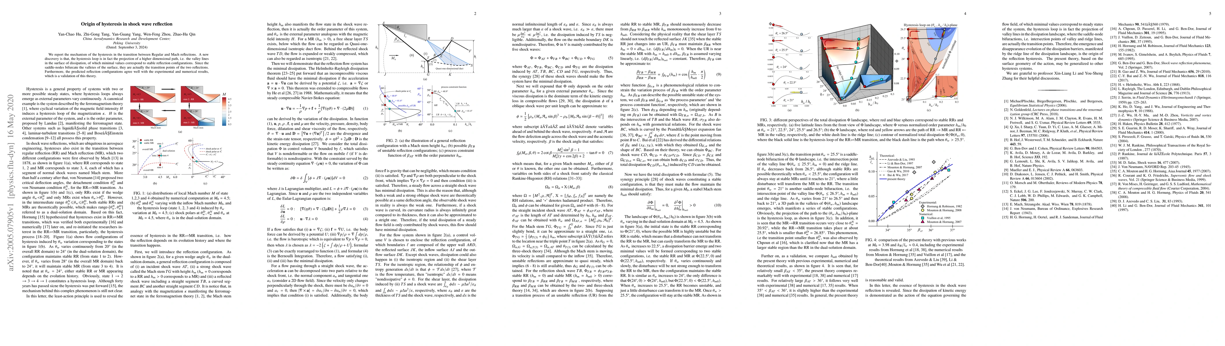 Thumbnail for Origin of hysteresis in shock wave reflection