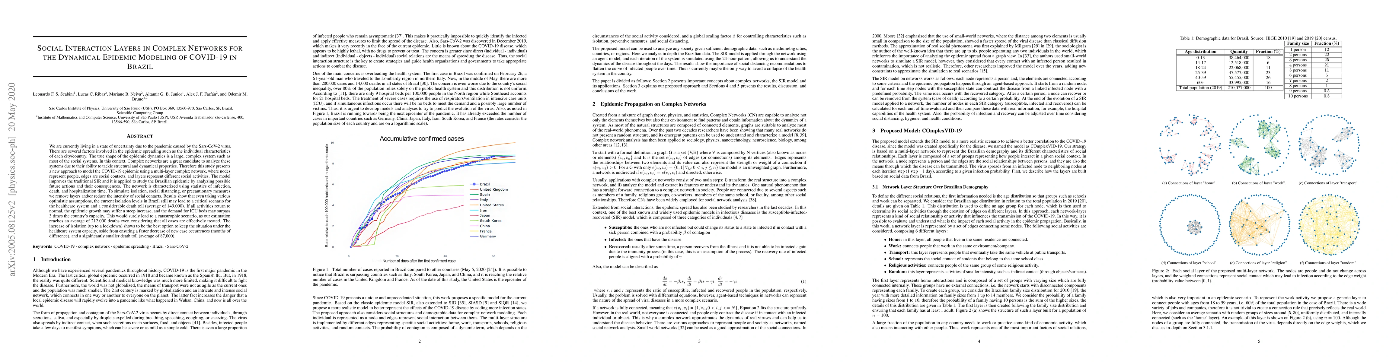 Thumbnail for Social Interaction Layers in Complex Networks for the Dynamical Epidemic
  Modeling of COVID-19 in Brazil