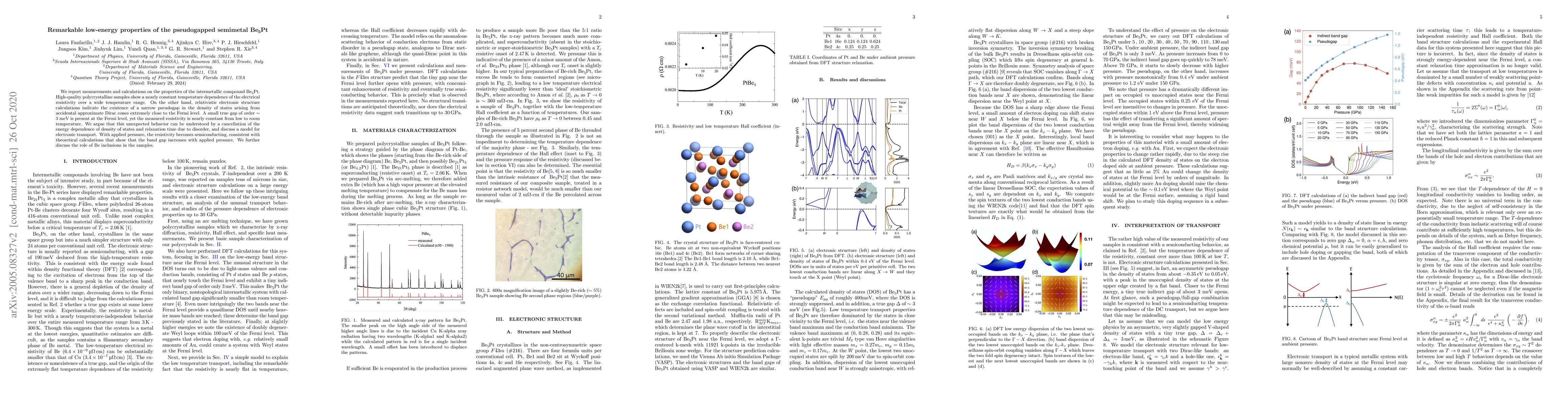 Thumbnail for Remarkable low-energy properties of the pseudogapped semimetal Be$_5$Pt