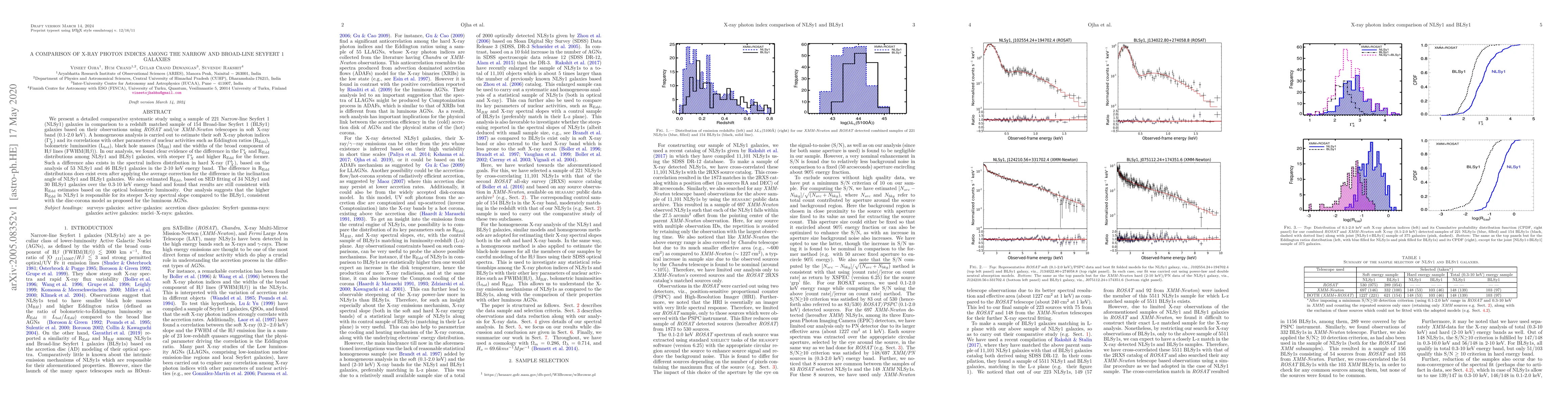 Thumbnail for A comparison of X-ray photon indices among the narrow and broad-line
  Seyfert 1 galaxies
