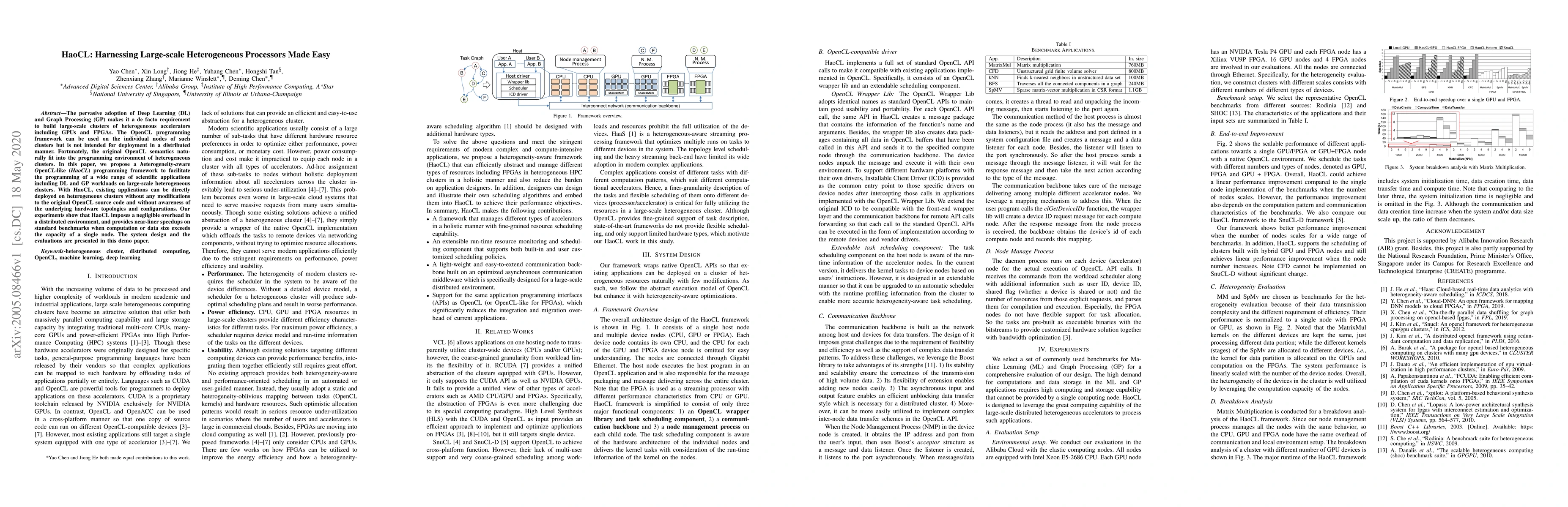 Thumbnail for HaoCL: Harnessing Large-scale Heterogeneous Processors Made Easy