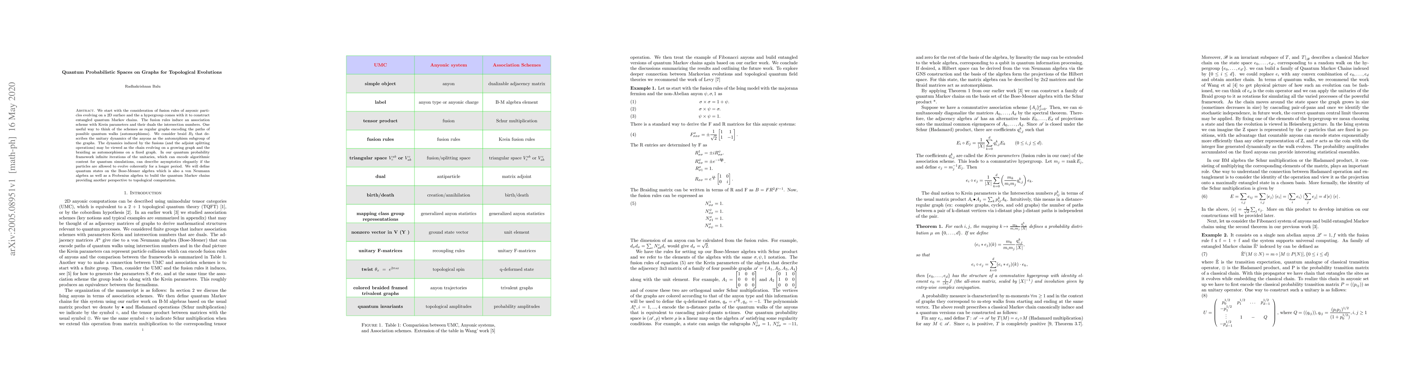 Thumbnail for Quantum Probabilistic Spaces on Graphs for Topological Evolutions