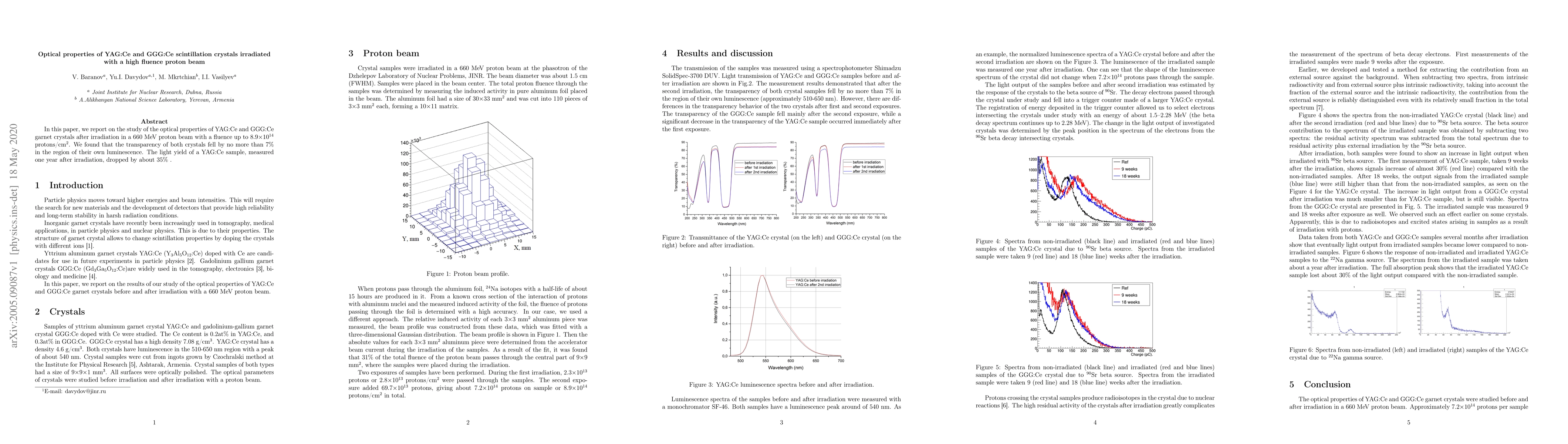 Thumbnail for Optical properties of YAG:Ce and GGG:Ce scintillation crystals
  irradiated with a high fluence proton beam