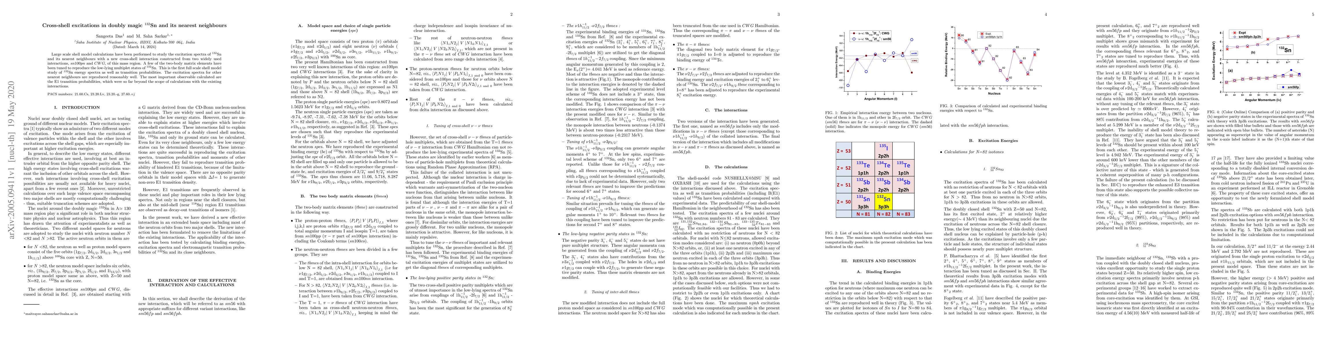 Thumbnail for Cross-shell excitations in doubly magic 132Sn and its nearest neighbours