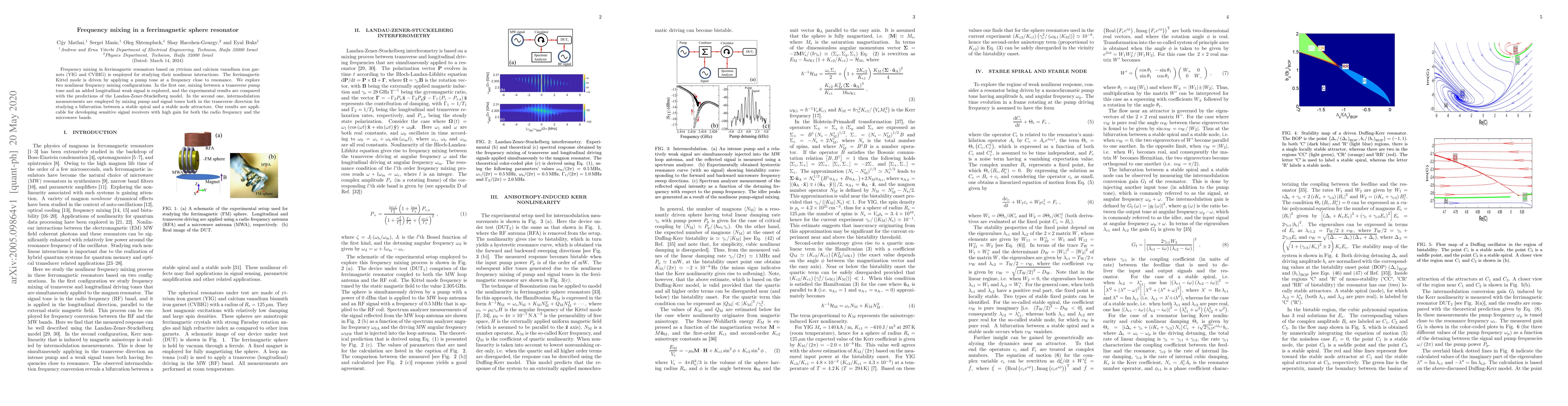 Thumbnail for Frequency mixing in a ferrimagnetic sphere resonator