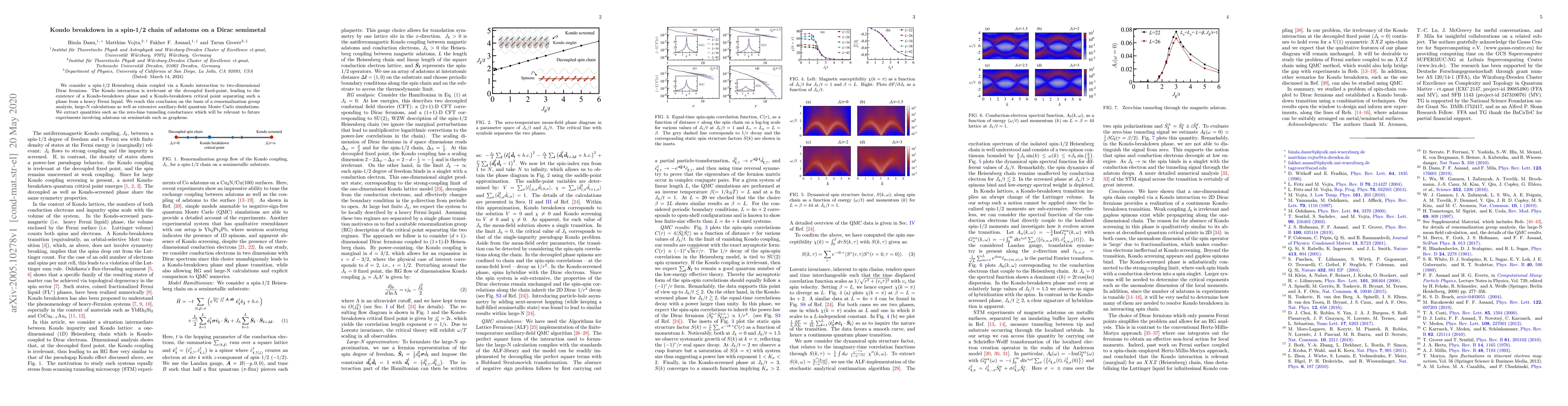 Thumbnail for Kondo breakdown in a spin-1/2 chain of adatoms on a Dirac semimetal