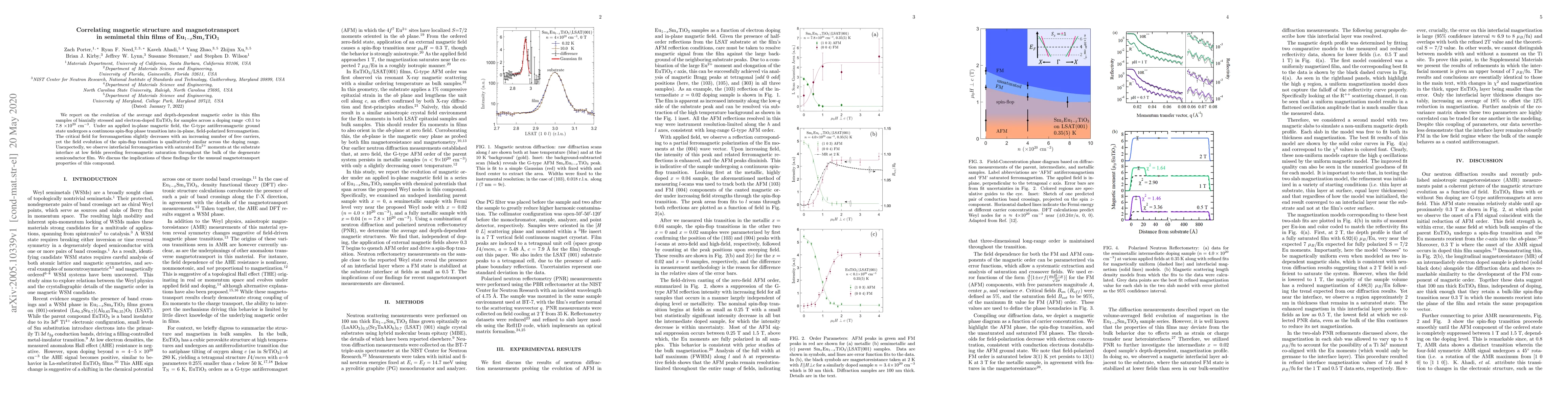 Thumbnail for Correlating magnetic structure and magnetotransport in semimetal thin
  films of Eu$_{1-x}$Sm$_x$TiO$_3$
