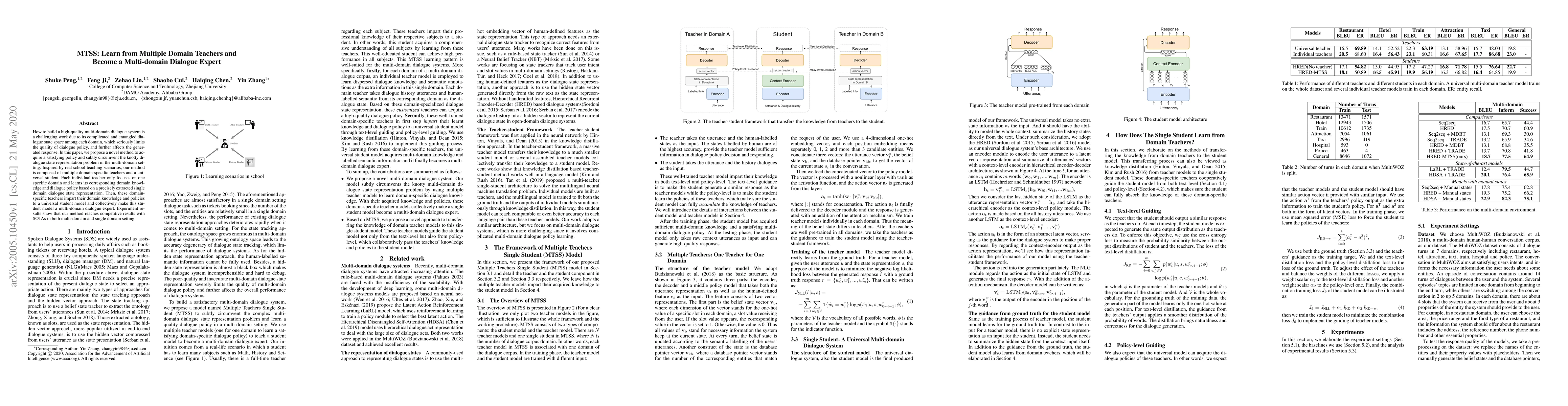 Thumbnail for MTSS: Learn from Multiple Domain Teachers and Become a Multi-domain
  Dialogue Expert