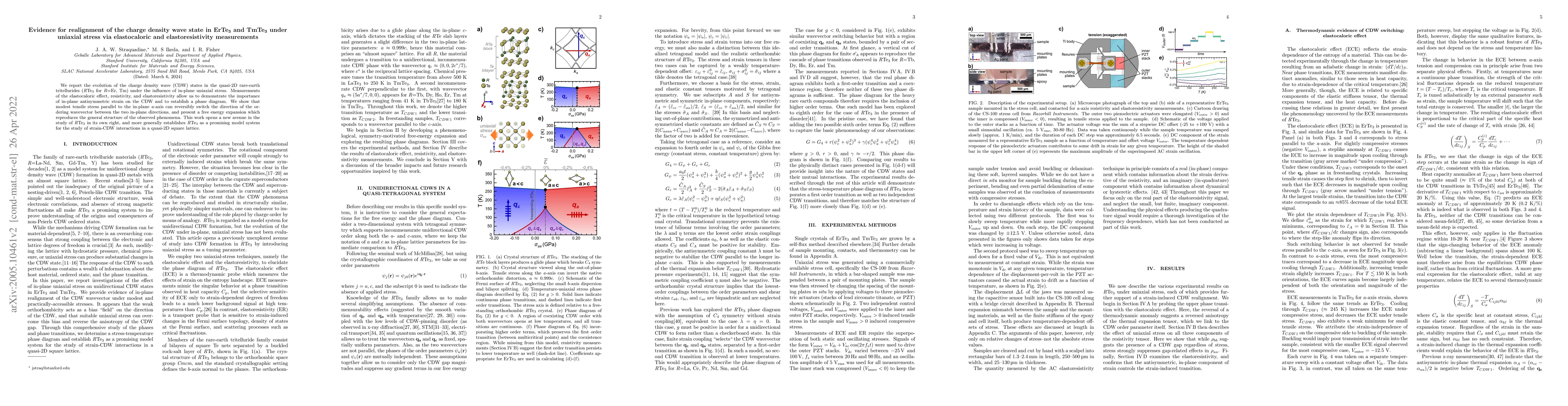 Thumbnail for Evidence for realignment of the charge density wave state in ErTe$_3$
  and TmTe$_3$ under uniaxial stress via elastocaloric and elastoresistivity
  measurements