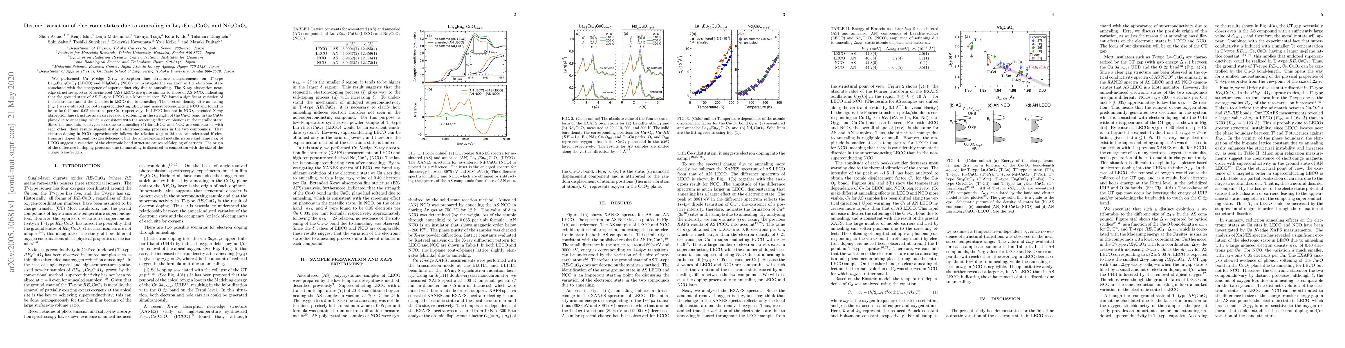 Thumbnail for Distinct variation of electronic states due to annealing in
  La$_{1.8}$Eu$_{0.2}$CuO$_4$ and Nd$_{2}$CuO$_4$