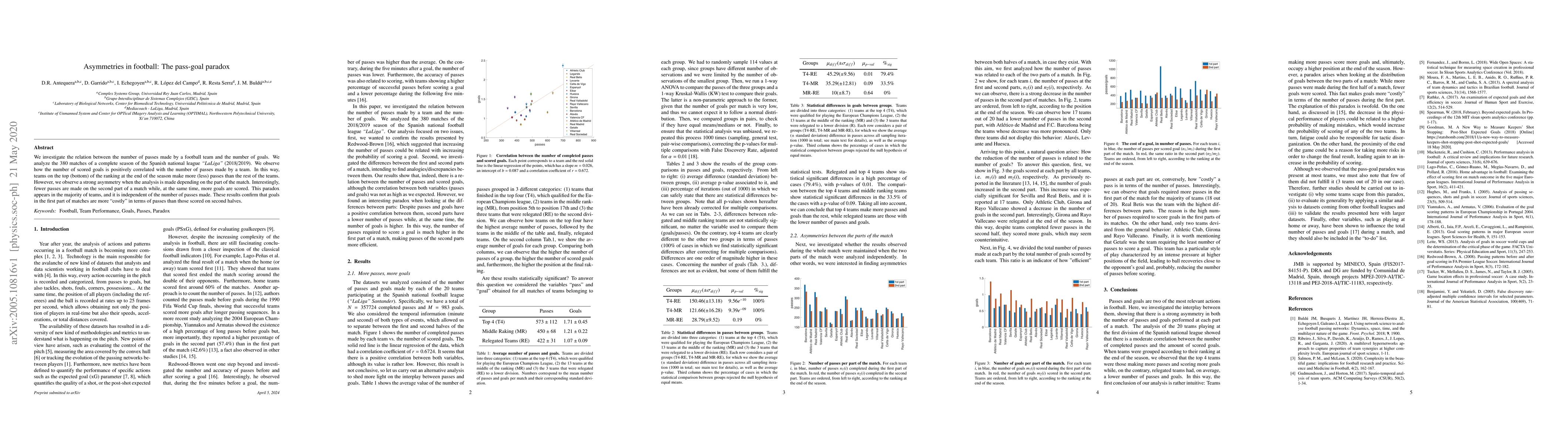 Thumbnail for Asymmetries in football: The pass-goal paradox