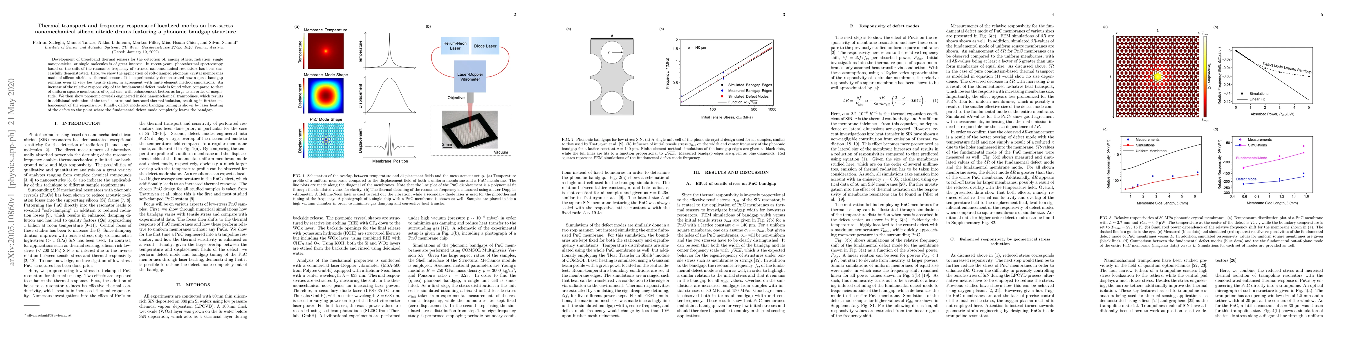 Thumbnail for Thermal transport and frequency response of localized modes on
  low-stress nanomechanical silicon nitride drums featuring a phononic bandgap
  structure