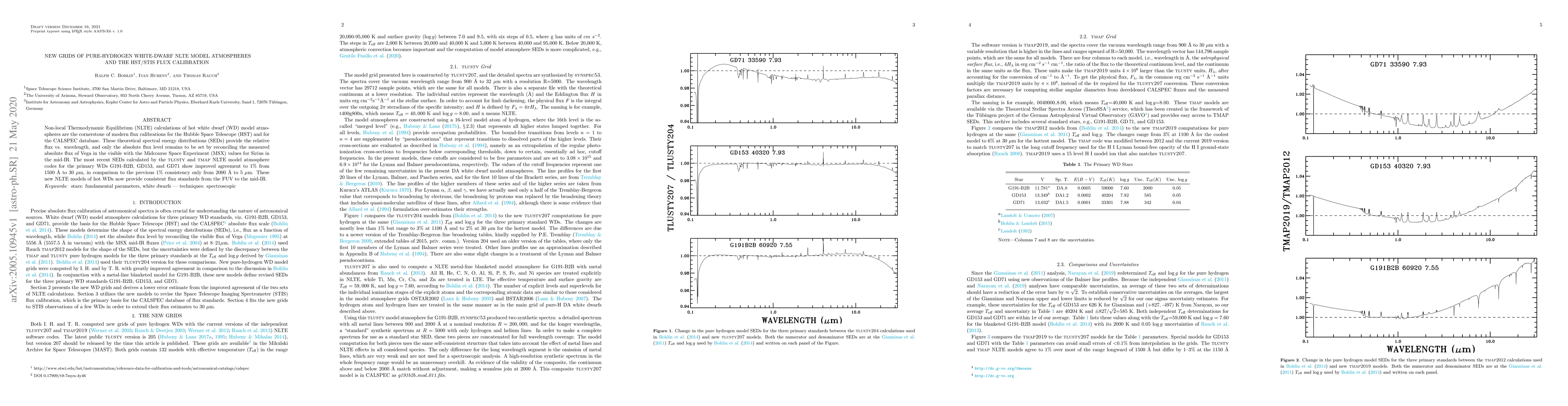 Thumbnail for New Grids of Pure-Hydrogen White-Dwarf NLTE Model Atmospheres \newline
  and the HST/STIS Flux Calibration