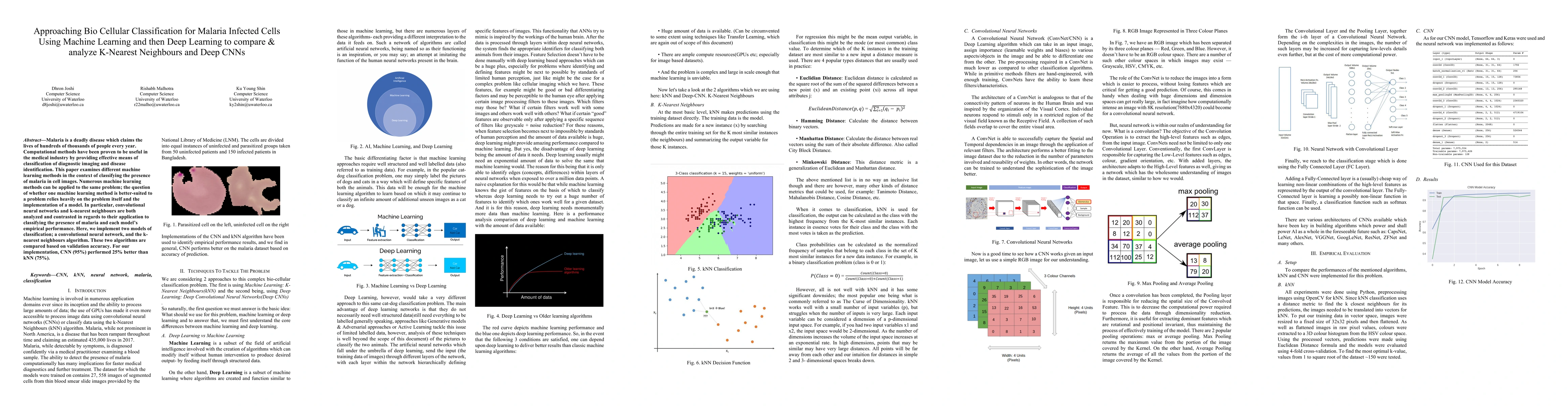 Thumbnail for Approaching Bio Cellular Classification for Malaria Infected Cells Using
  Machine Learning and then Deep Learning to compare & analyze K-Nearest
  Neighbours and Deep CNNs