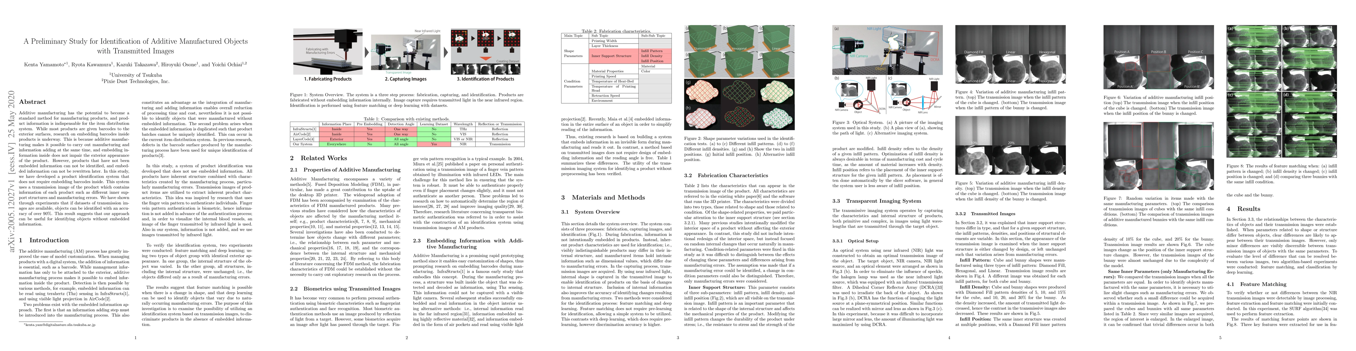 Thumbnail for A Preliminary Study for Identification of Additive Manufactured Objects
  with Transmitted Images