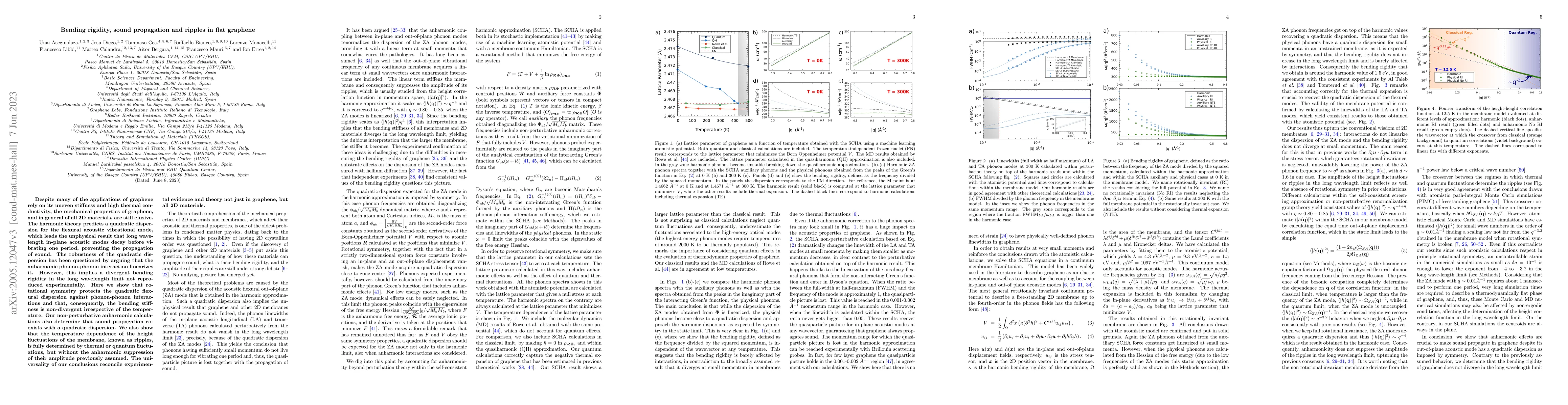 Thumbnail for Bending rigidity, sound propagation and ripples in flat graphene