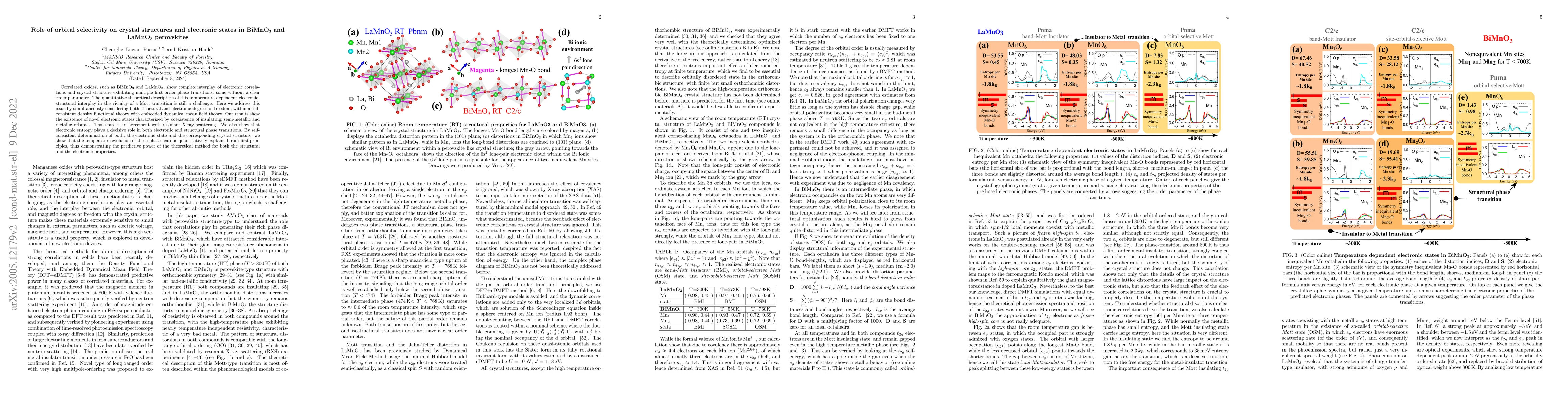 Thumbnail for Role of orbital selectivity on crystal structures and electronic states
  in BiMnO$_3$ and LaMnO$_3$ perovskites