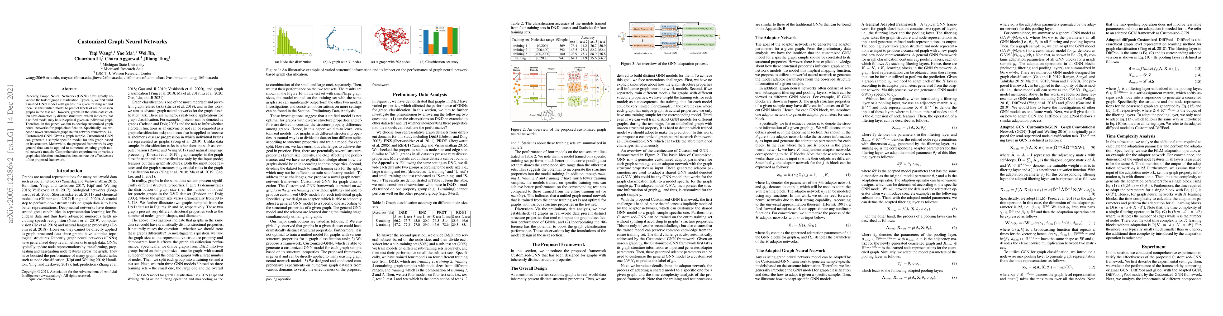 Thumbnail for Customized Graph Neural Networks