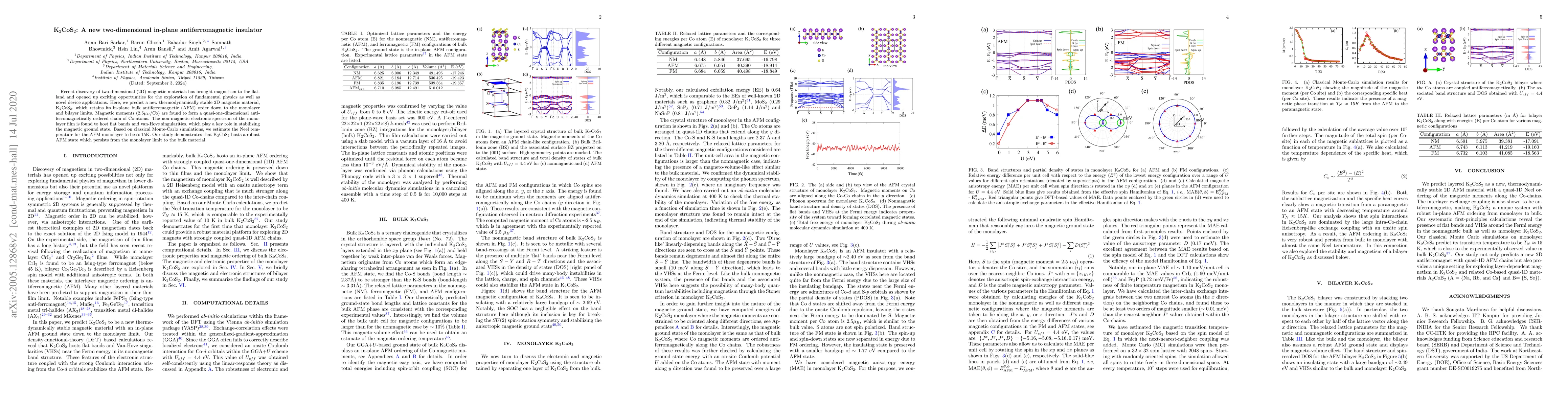 Thumbnail for K$_2$CoS$_2$: A new two-dimensional in-plane antiferromagnetic insulator