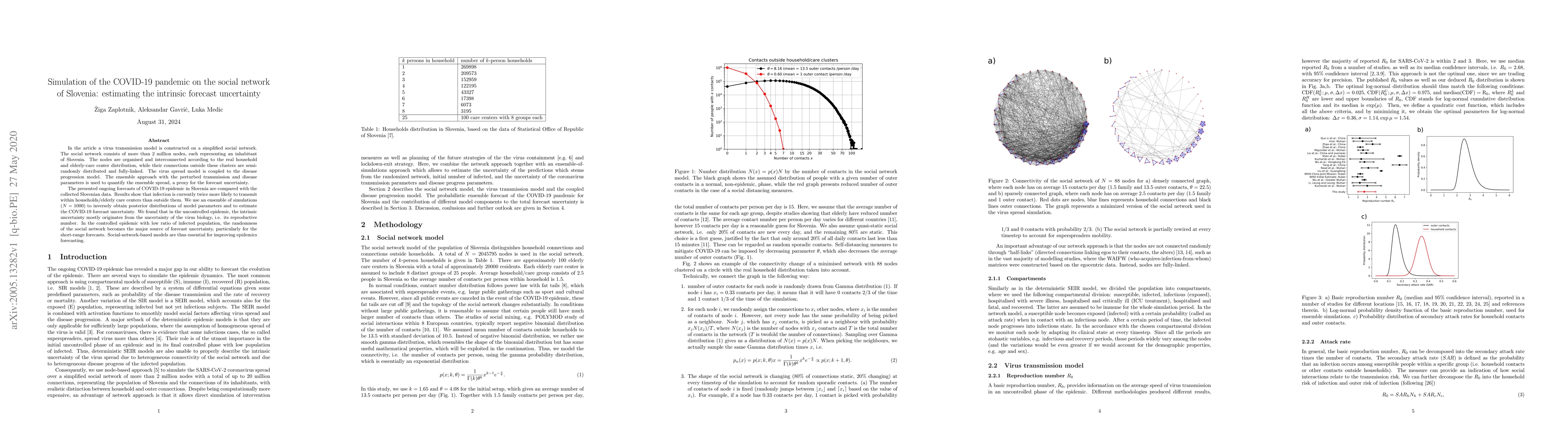 Thumbnail for Simulation of the COVID-19 pandemic on the social network of Slovenia:
  estimating the intrinsic forecast uncertainty
