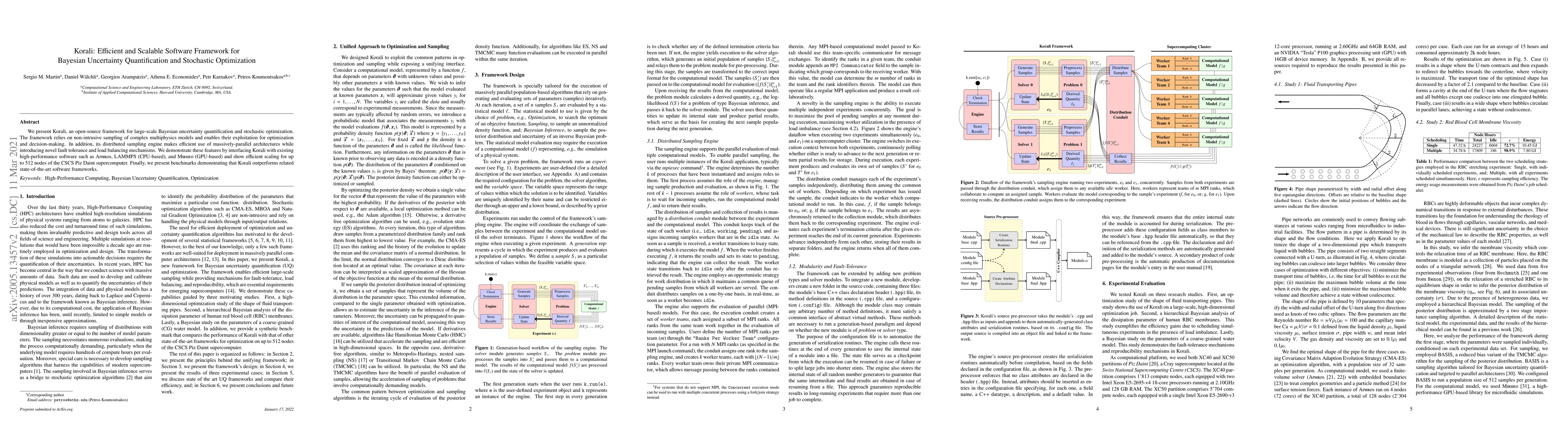 Thumbnail for Korali: Efficient and Scalable Software Framework for Bayesian
  Uncertainty Quantification and Stochastic Optimization