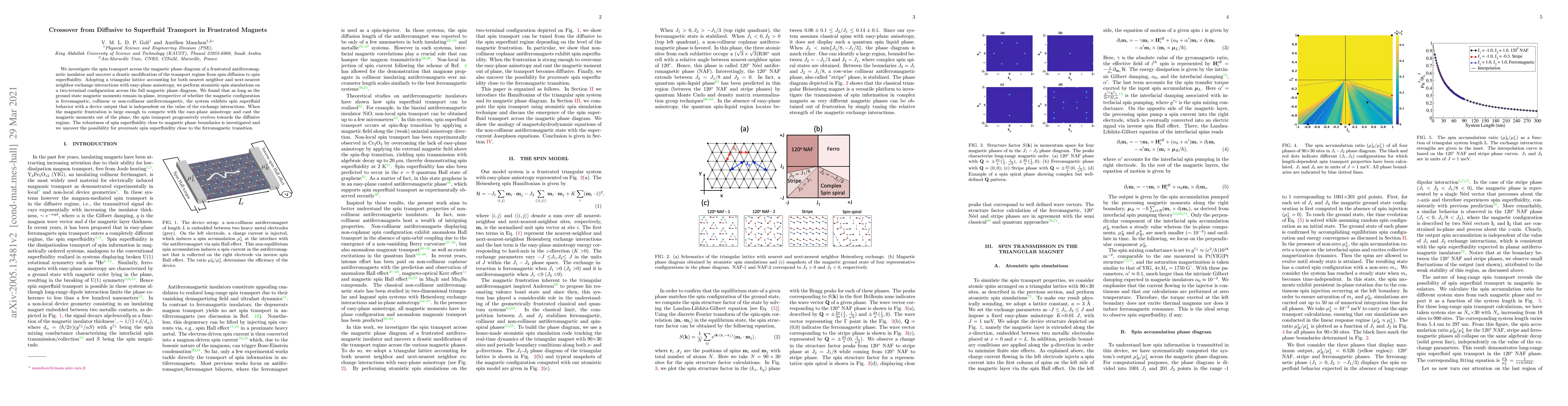 Thumbnail for Crossover from Diffusive to Superfluid Transport in Frustrated Magnets
