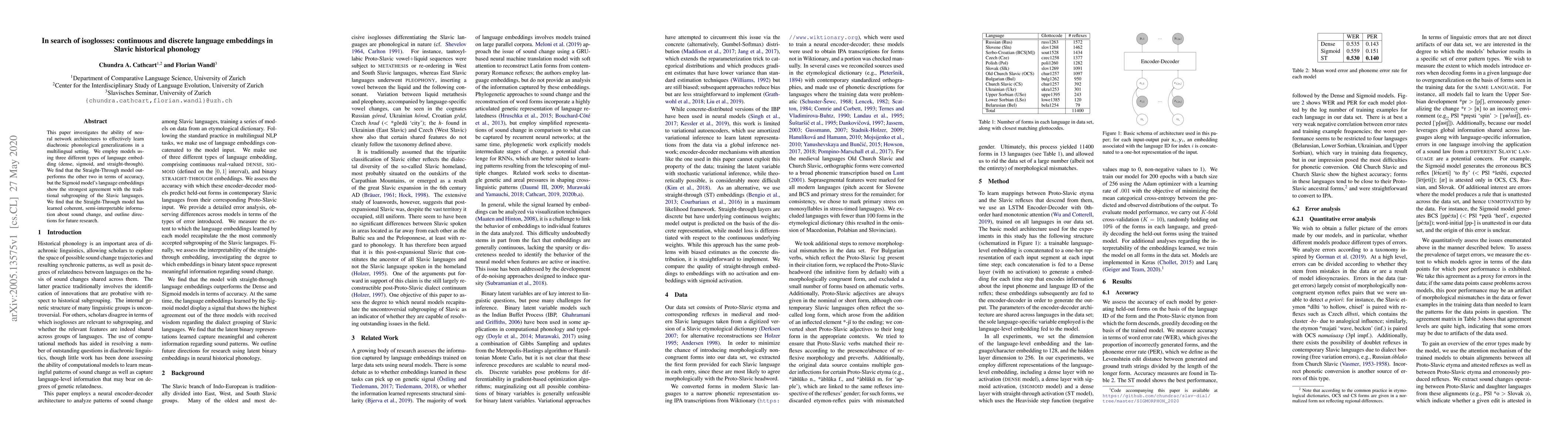 Thumbnail for In search of isoglosses: continuous and discrete language embeddings in
  Slavic historical phonology