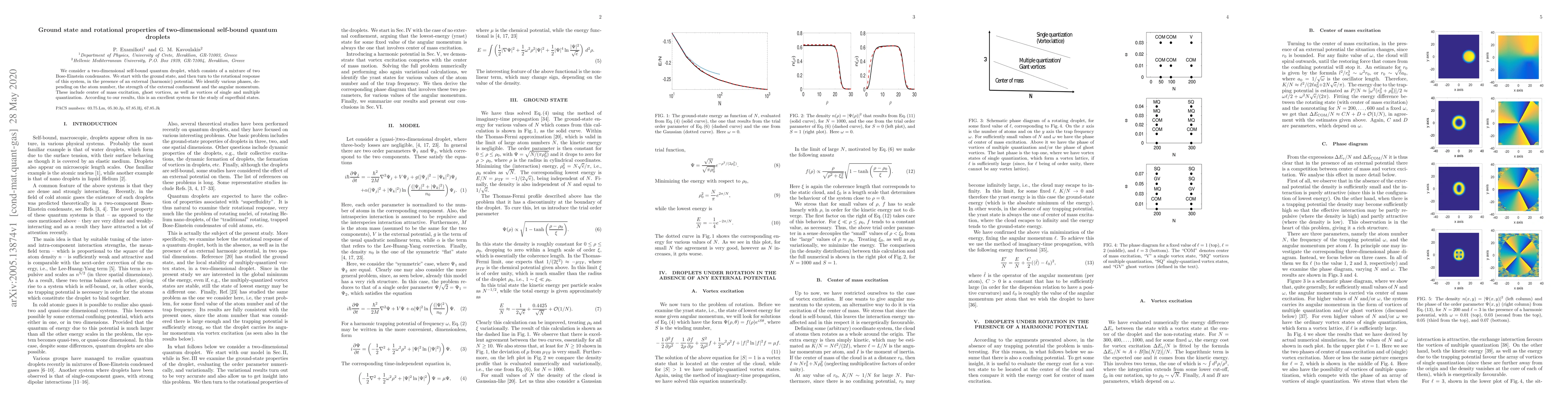 Thumbnail for Ground state and rotational properties of two-dimensional self-bound
  quantum droplets