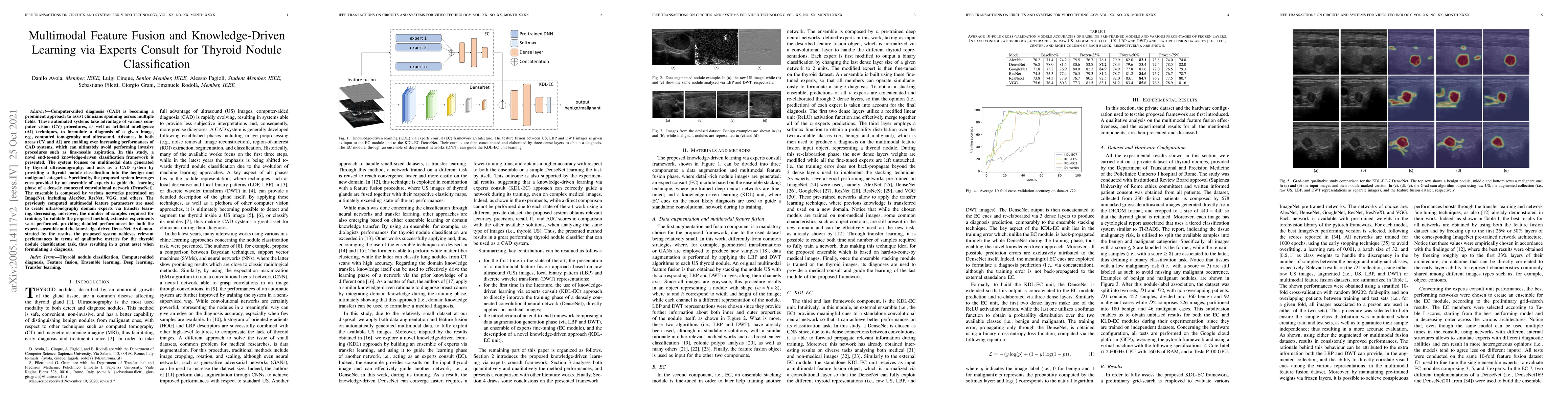 Thumbnail for Multimodal Feature Fusion and Knowledge-Driven Learning via Experts
  Consult for Thyroid Nodule Classification