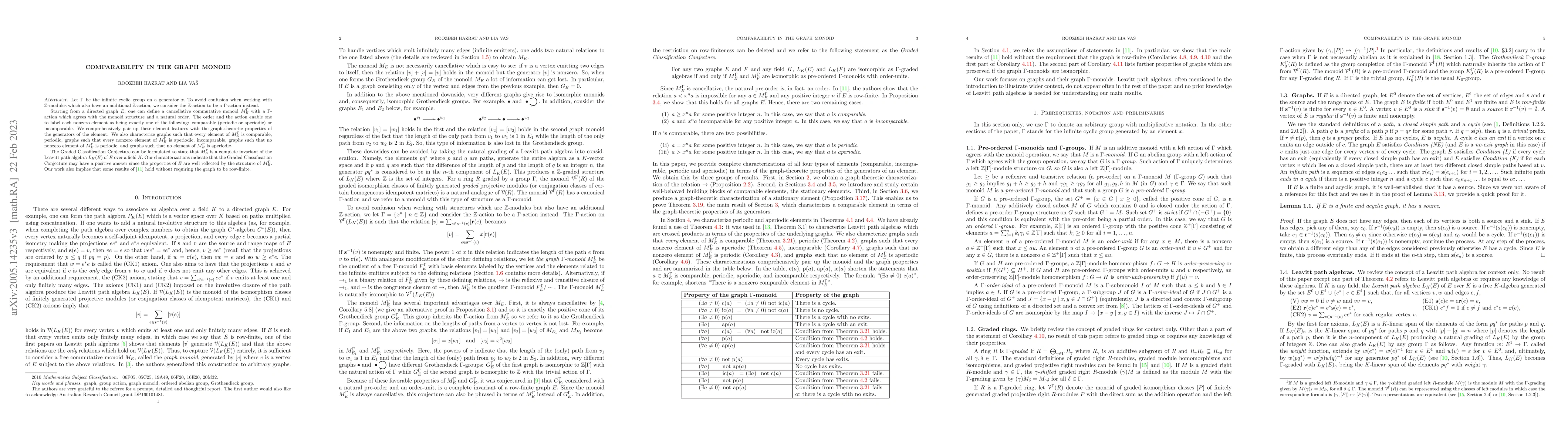 Thumbnail for Comparability in the graph monoid