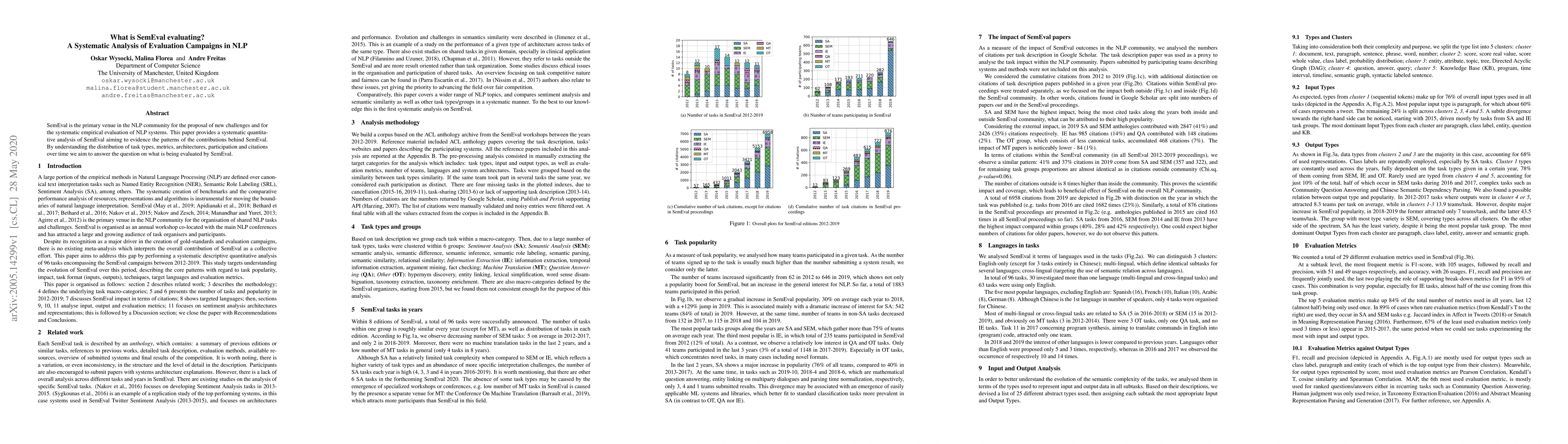 Thumbnail for What is SemEval evaluating? A Systematic Analysis of Evaluation
  Campaigns in NLP