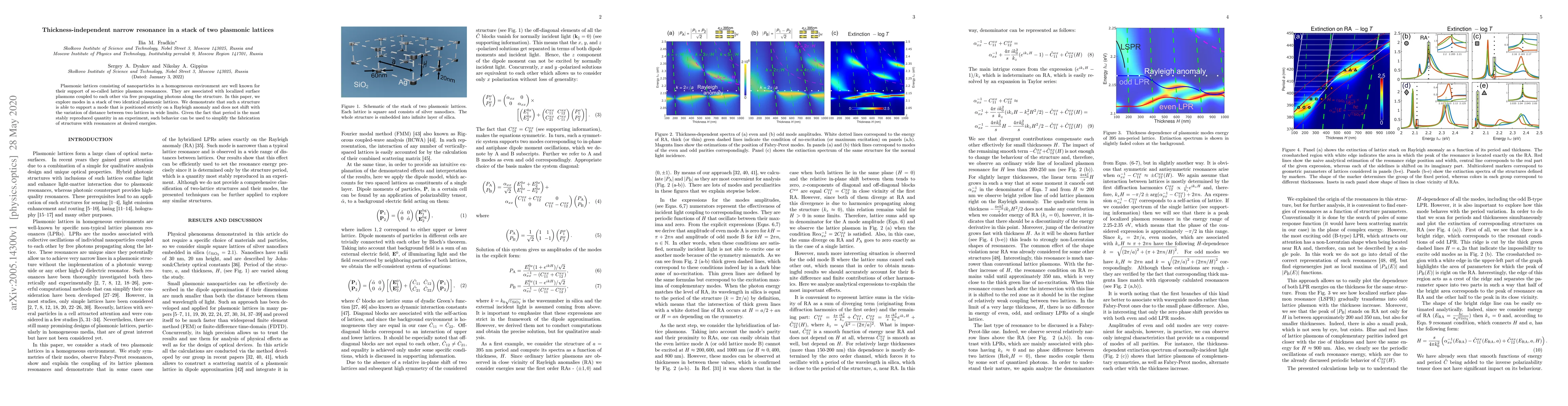 Thumbnail for Thickness-independent narrow resonance in a stack of two plasmonic
  lattices