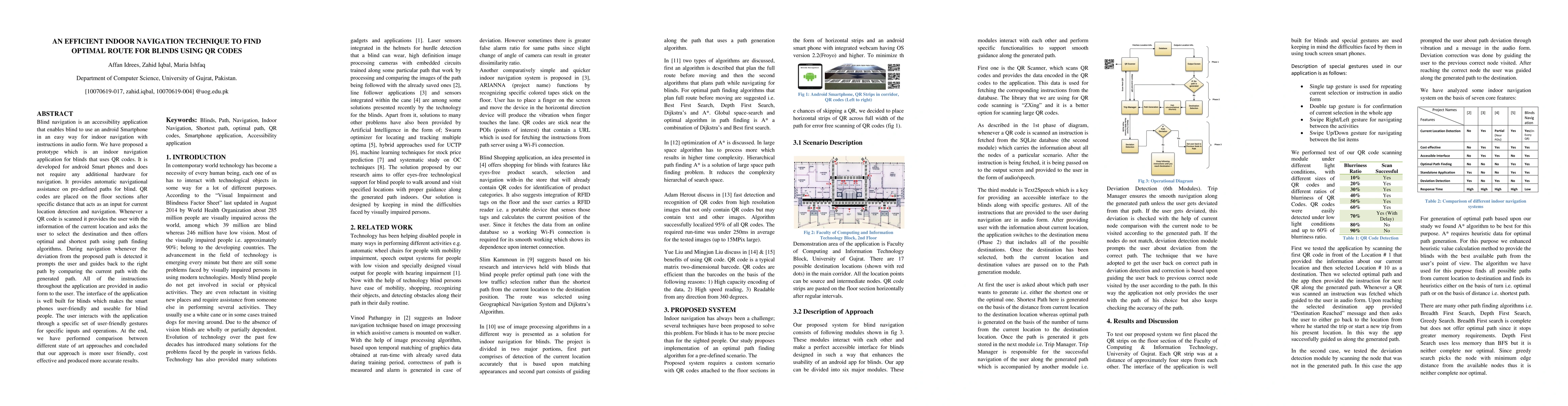 Thumbnail for An Efficient Indoor Navigation Technique To Find Optimal Route For
  Blinds Using QR Codes