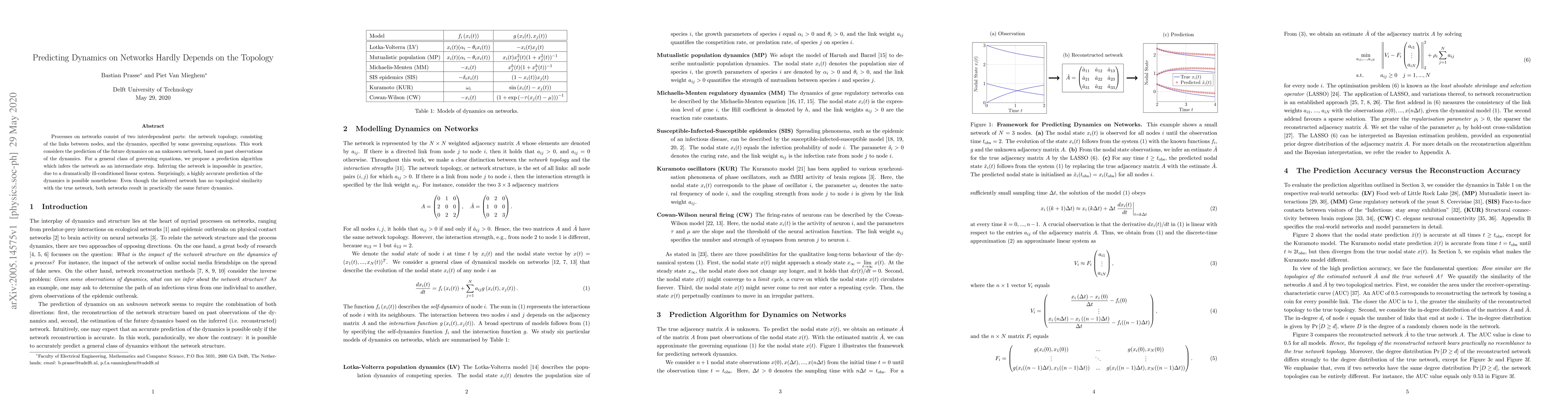 Thumbnail for Predicting Dynamics on Networks Hardly Depends on the Topology