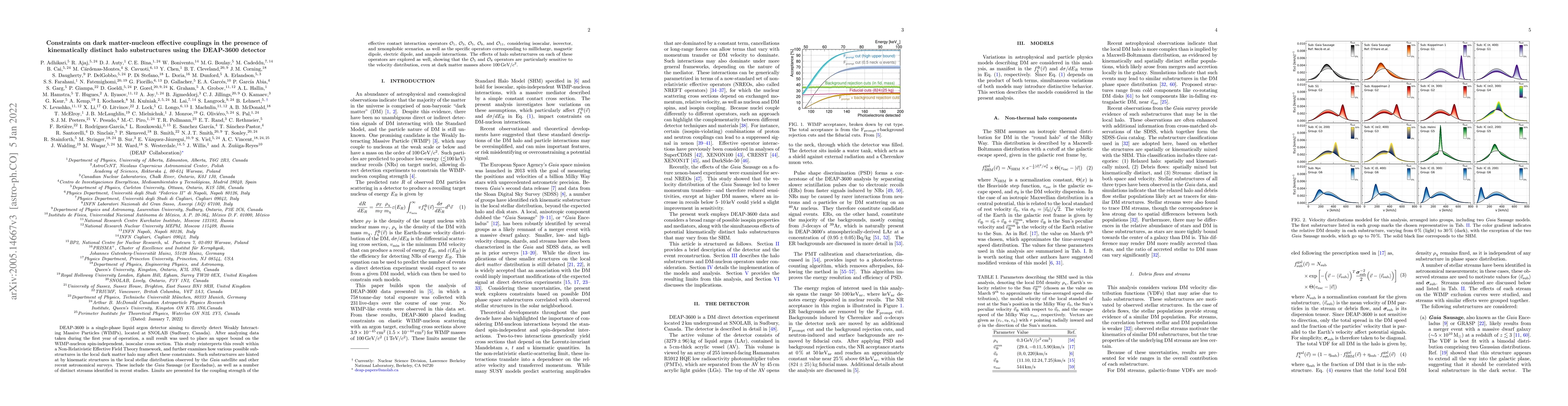 Thumbnail for Constraints on dark matter-nucleon effective couplings in the presence
  of kinematically distinct halo substructures using the DEAP-3600 detector