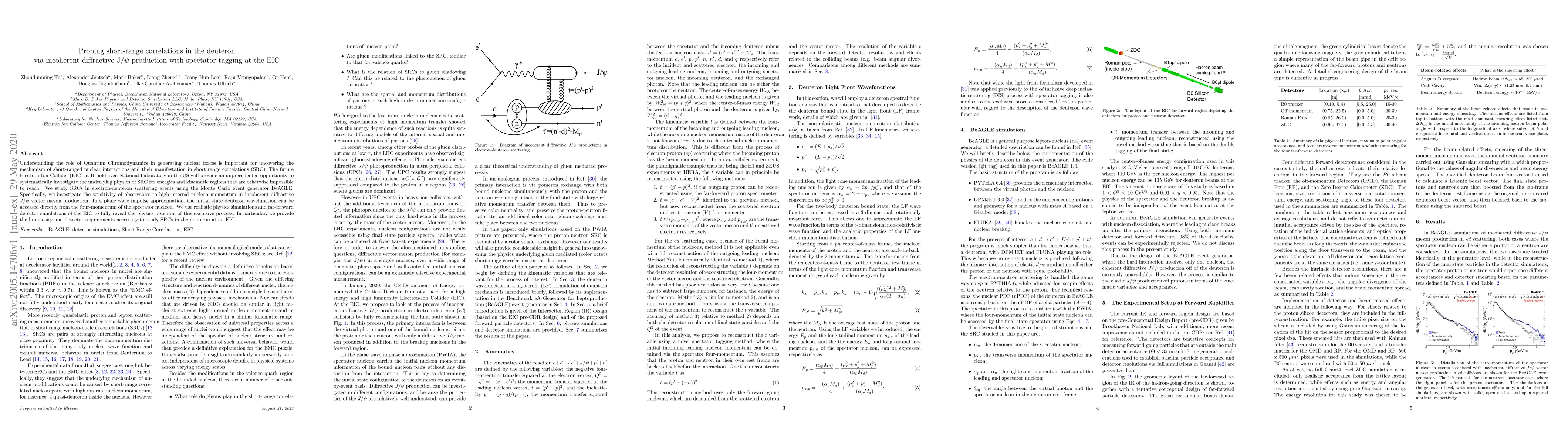 Thumbnail for Probing short-range correlations in the deuteron via incoherent
  diffractive $J/\psi$ production with spectator tagging at the EIC
