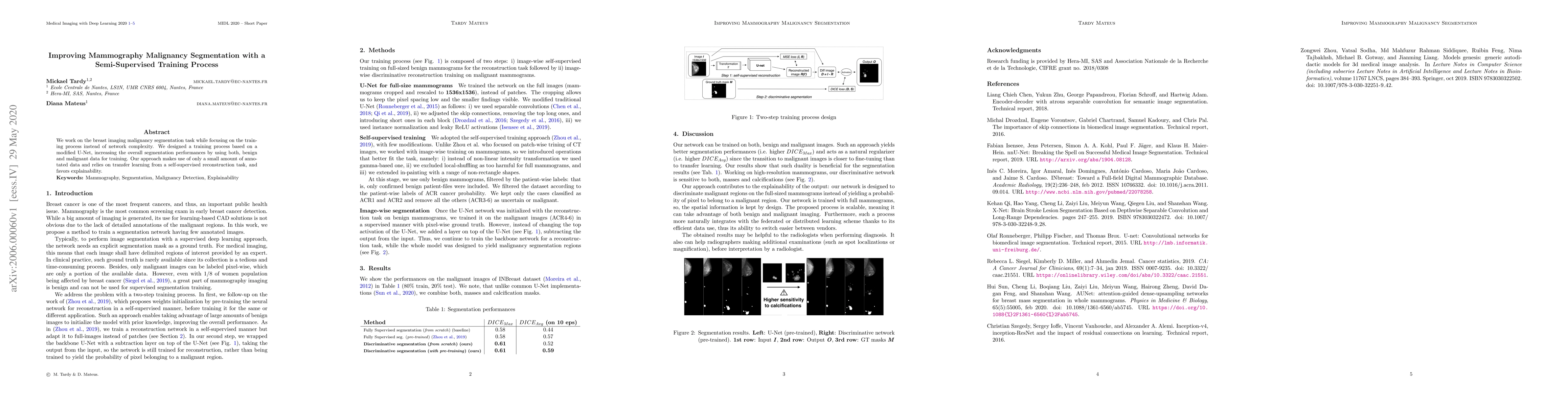 Thumbnail for Improving Mammography Malignancy Segmentation by Designing the Training
  Process
