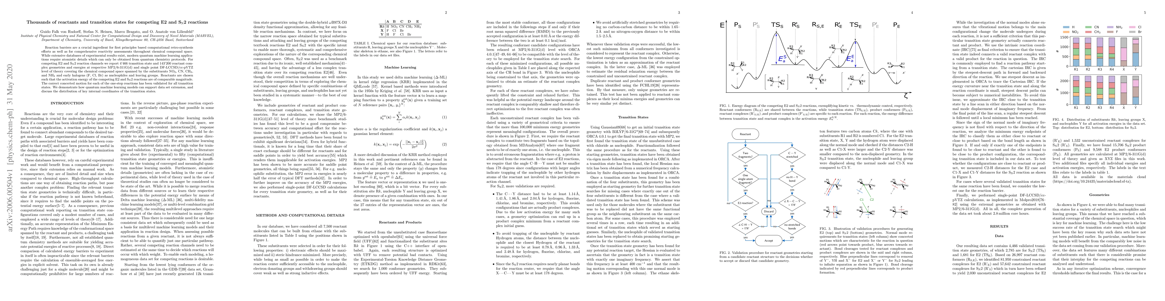 Thumbnail for Thousands of reactants and transition states for competing E2 and
  S$_\text{N}$2 reactions